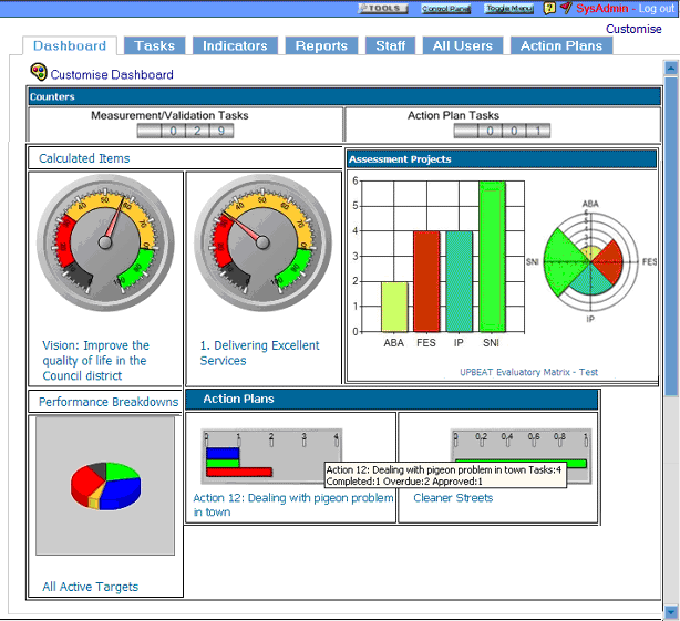 Example of a User's dashboard